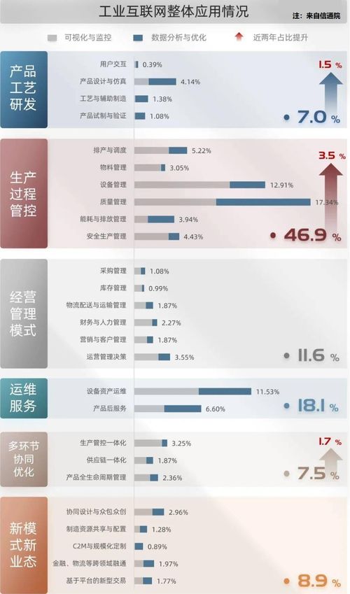 5g 工業(yè)互聯(lián)網(wǎng)觀(guān)察 應(yīng)用篇